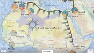 Y Haplogroup E-M2 in Green Saharan Genome🧬