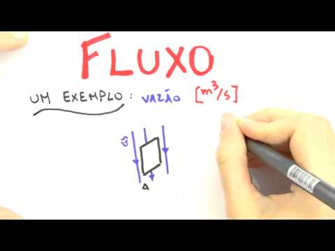 Me Salva! Eletromagnetismo - ELS08 - Lei de Gauss: Introdução e Fluxo Elétrico