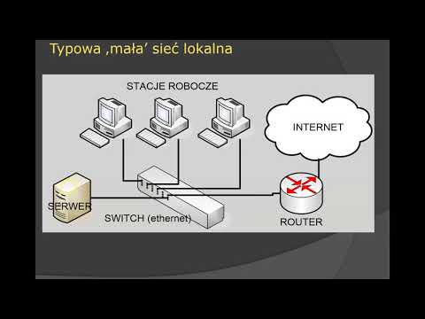 Adresacja IPv4 cz.3. Działanie sieci, planowanie IPv4.