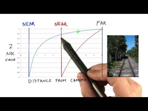 Introduction Interactive 3D Graphics