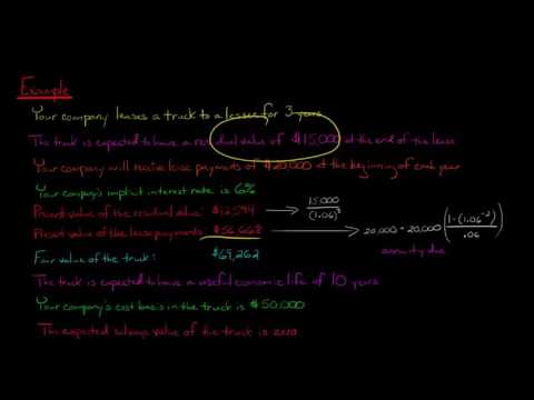 Lease Accounting Overview the new lease rule
