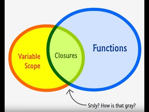 How Closures work in Go Lang | PremAseem.me