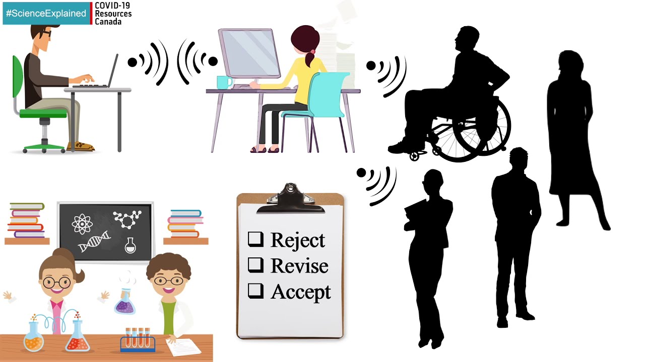 #ScienceExplained | The Peer Review Process