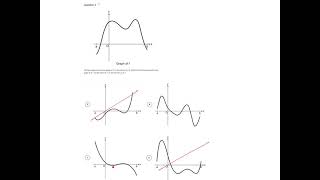 AP Calculus AB - Unit 5 Progress Check - MC part C