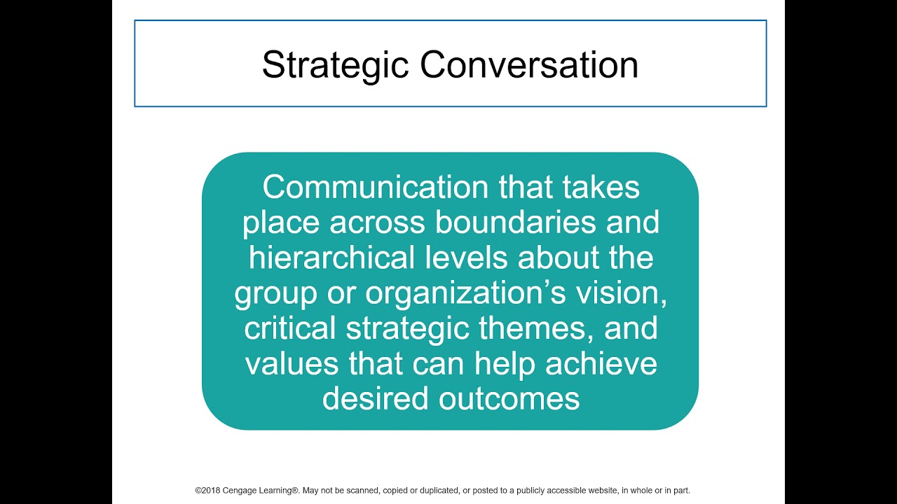 ch 9 ppt lecture communication