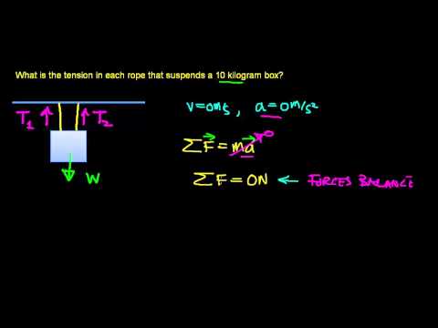 Tension in two Ropes