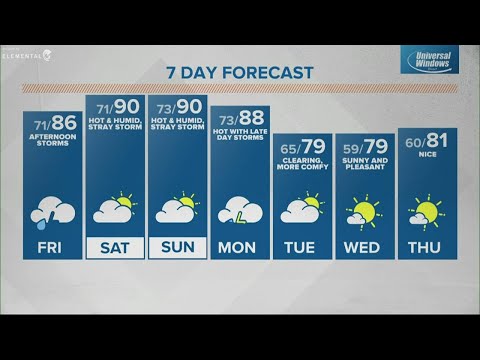 Thursday midday Live Doppler 13 Indiana forecast - Aug. 4, 2022