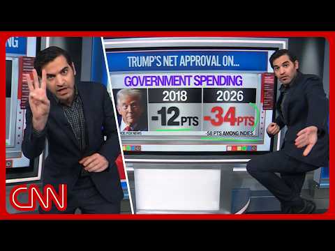 Trump polling peril: $40T debt, corruption, renovations & more | Enten roundup