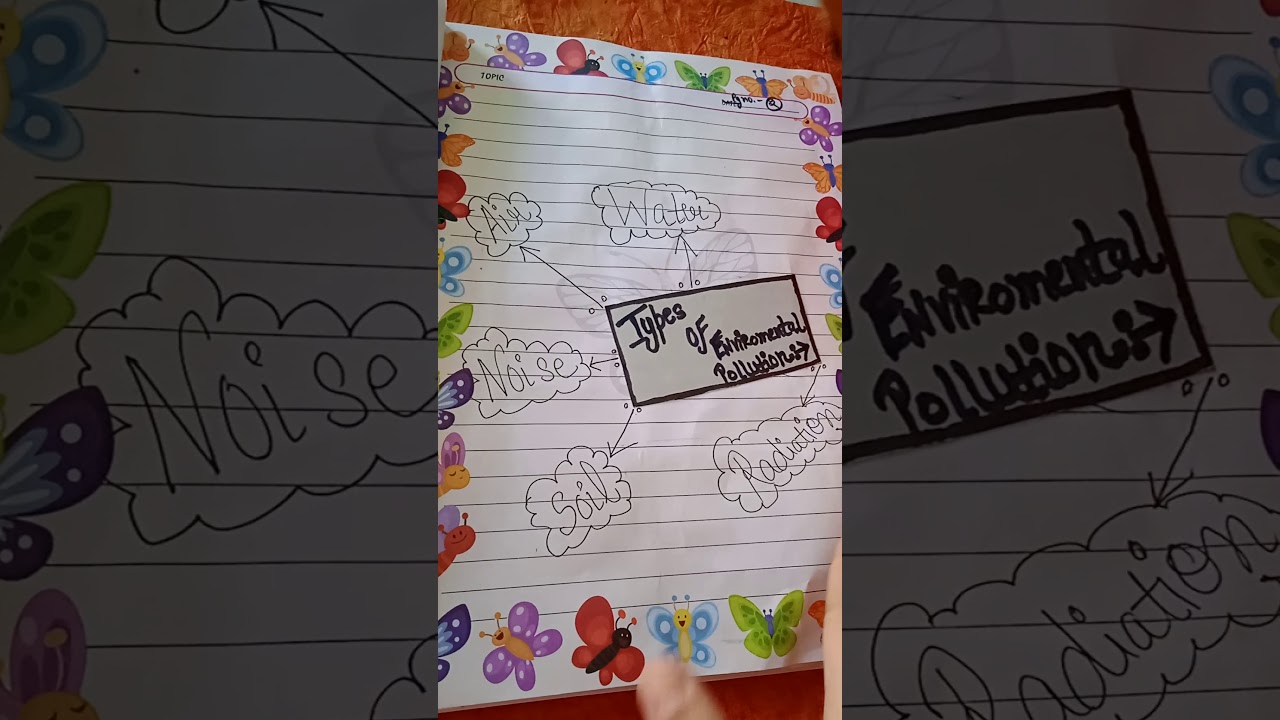 Project File on topic 