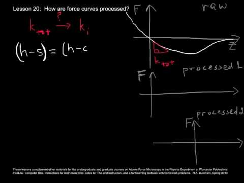 AFM Lesson 20 - Force-curve processing