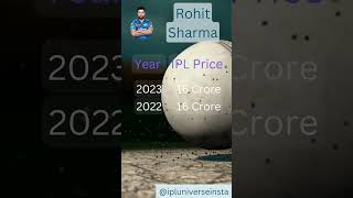 Rohit Sharma IPL Price. Mumbai Indians.