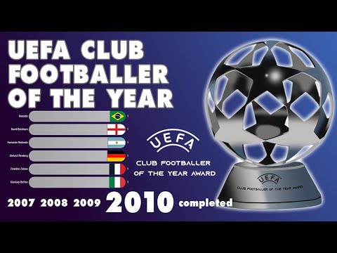 UEFA Club Footballer of the Year (1998 - 2010) | IFFHS