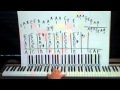 How To Play House Of The Rising Sun Piano ...