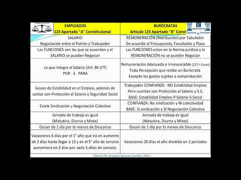 Video Laboral - miniatura de YouTube