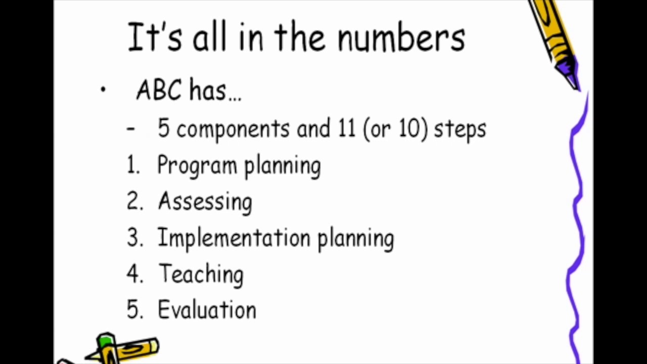 Chapter 4 ABC Curriculum Model
