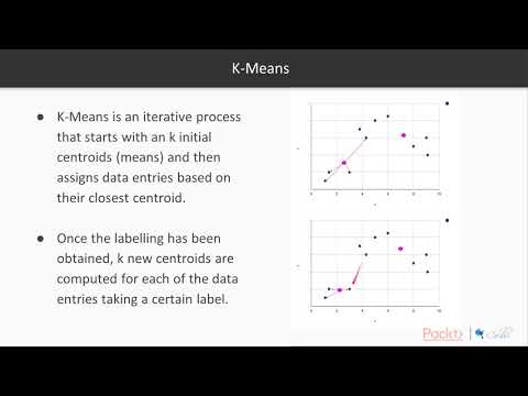 Machine Learning with C The Course Overview| packtpub com
