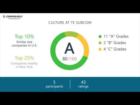 Working at TE SubCom - May 2018