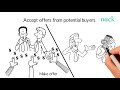 Whiteboard Animation for NOCk