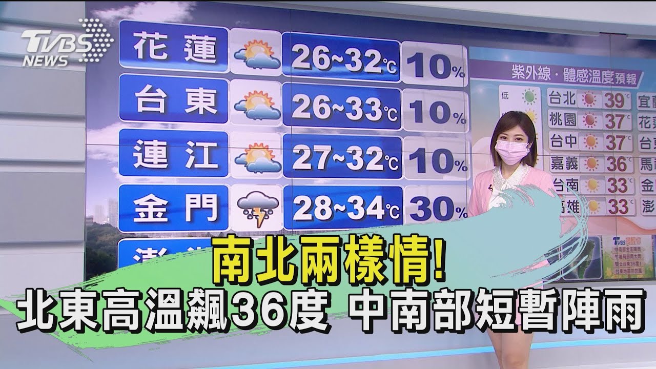 南北兩樣情!北東高溫飆36度 中南部短暫陣雨