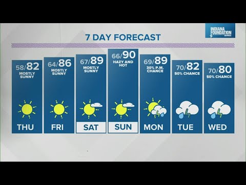 Live Doppler 13 Weather Forecast