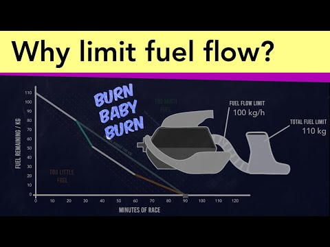 Why don't they let F1 cars burn fuel as quickly as they want?