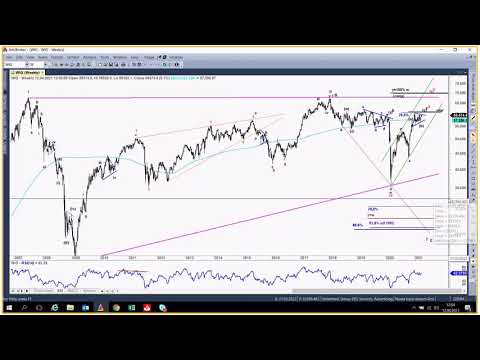 Tydzień na GPW -  12.04.2021