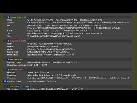 Parnellyx's 11.21 Patch PREVIEW Rundown