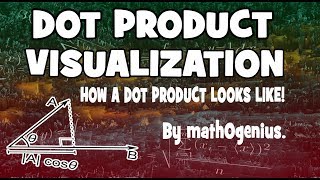 Dot product Visualization | How a dot product looks like by mathOgeniu