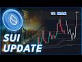 WILL SUI RALLY AGAIN SOON Sui Price Prediction 2026
