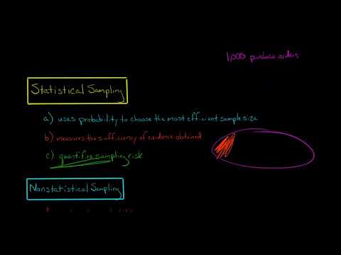 Statistical vs Nonstatistical Sampling