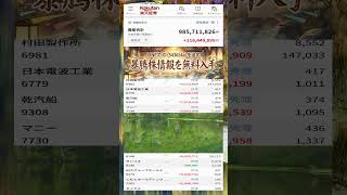 #NISA,#新NISA,#つみたてNISA,#iDeCo,#配当金,#配当利回り,#決算,#決算分析,#業績,#企業分析,#銘柄分析,#株予想,#株の買い方,#株の売り方,#株勉強