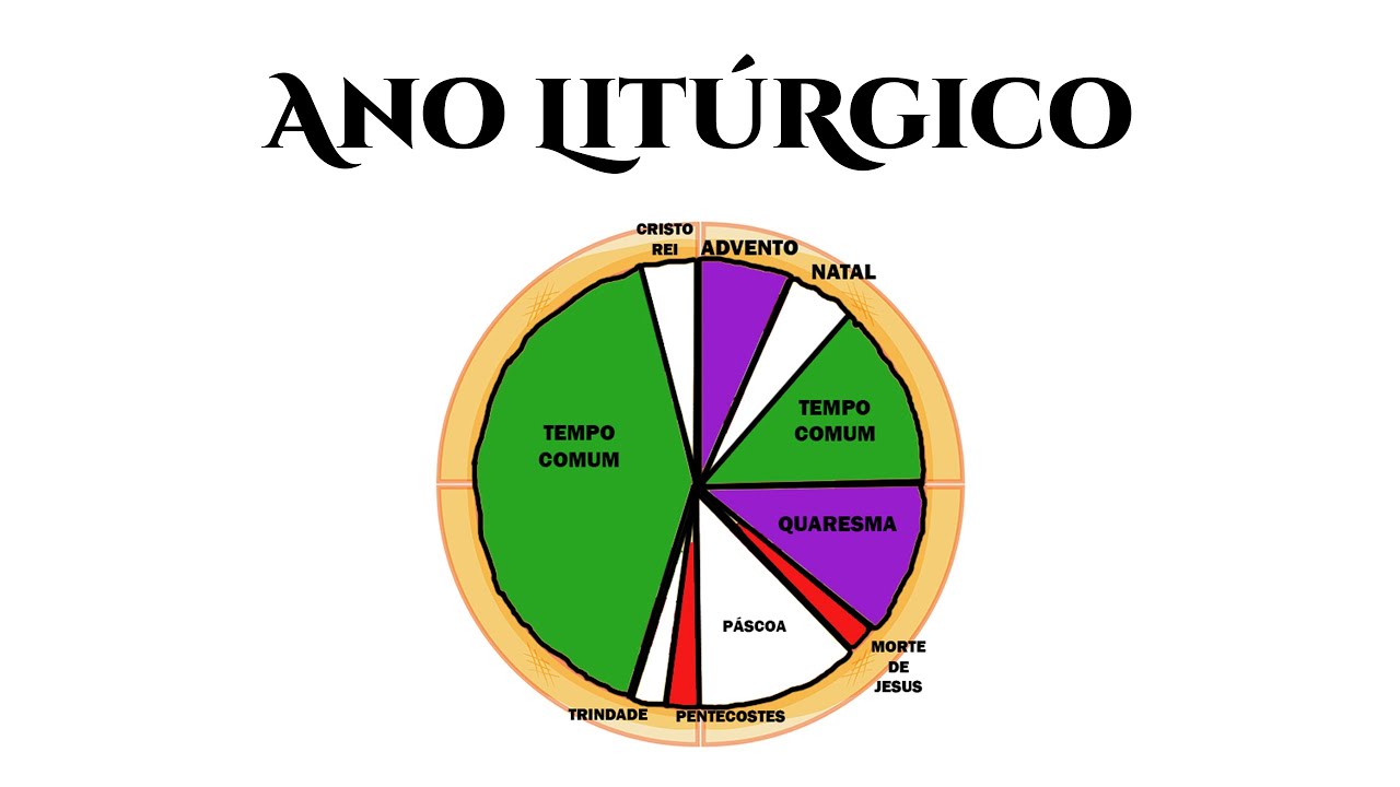 Watch Now ANO LITURGICO | DESENHOS BÍBLICOS | CATEQUESE ANO LITURGICO | DESENHOS BÍBLICOS | CATEQUESE