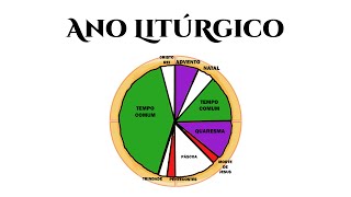 ANO LITURGICO | DESENHOS BÍBLICOS | CATEQUESE