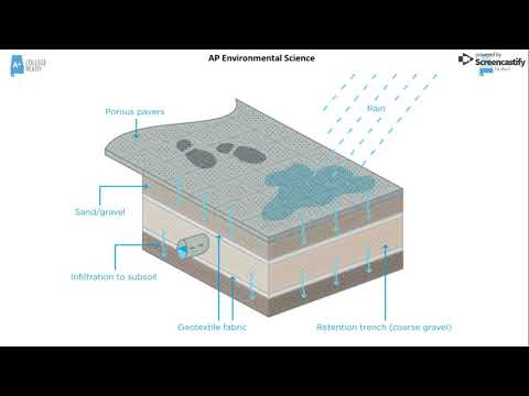 AP Environmental Science Urbanization through Sustainable Forestry