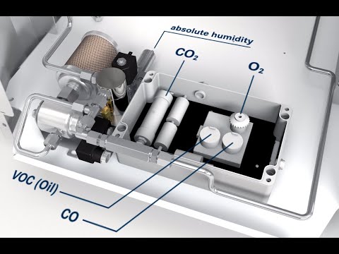 B-DETECTION PLUS online gas measuring system for high-pressure applications