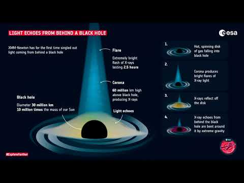 Co w Kosmosie − Dżety, Czarne dziury, Nowy księżyc Jowisza − Odcinek 119