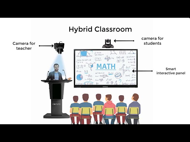 Educational Content - Cornea Digital Classroom Content Manufacturer ...