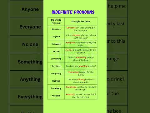 "Indefinite Pronouns Simplified: Definitions, Examples, and Grammar Tips!"