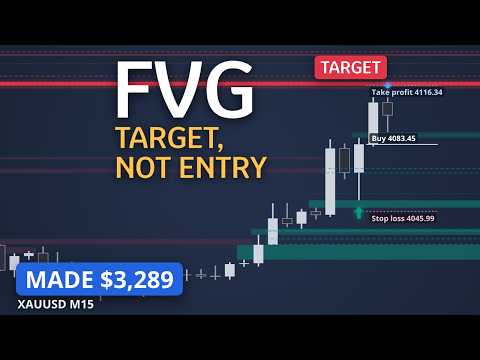 Video KT Fair Value Gap MT4
