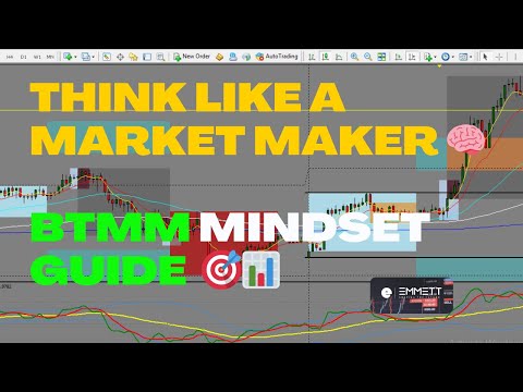 BTMM Trading Psychology: How to Think Like a Market Maker 🧠📉