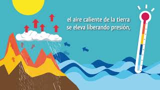 ¿Qué es un monzón?