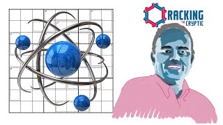 What Scientific Method is required here?