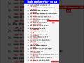 Railway Government Exams Gk Question Answer Rrb Railway Gk 2025 Railwaygk