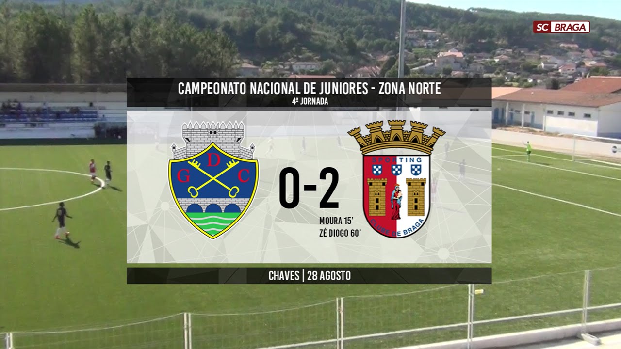 GD Chaves - SC Braga