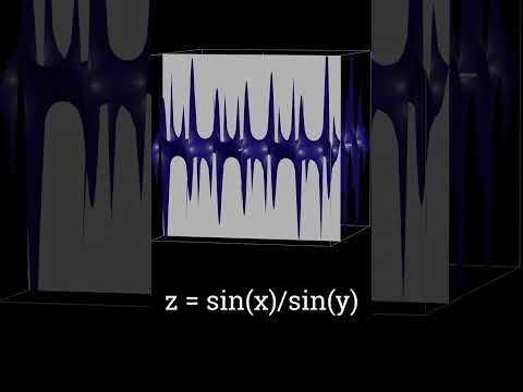 What do 3D graphs sound like? #desmos