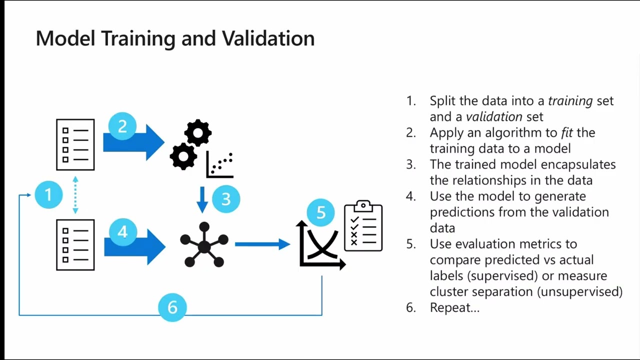 Fundamentals Of Machine Learning