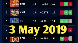 IPL 2019 Updated Point Table 3 May 2019