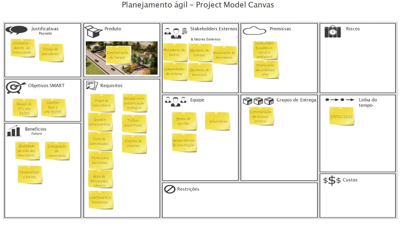 É muito fácil planejar utilizando o Project Model Canvas