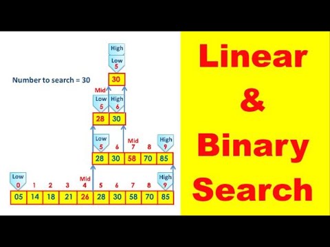 Logic Gates and Truth Tables