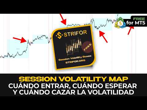Video Session Volatility Map